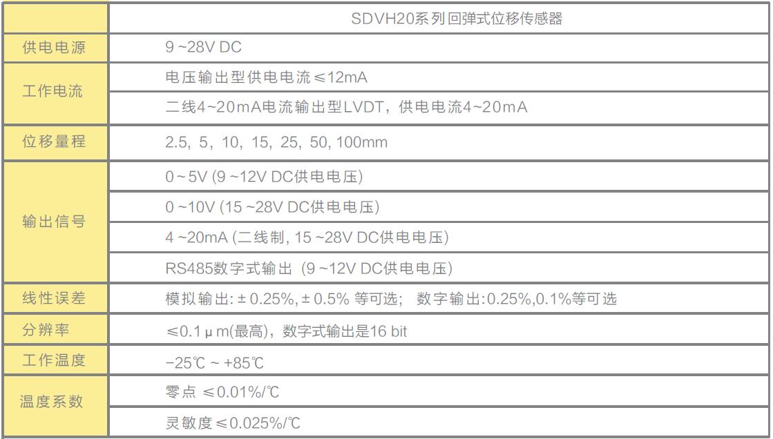 LVDT位移傳感器|載重傳感器|油耗儀|霍爾開(kāi)關(guān)|磁致伸縮液位傳感器