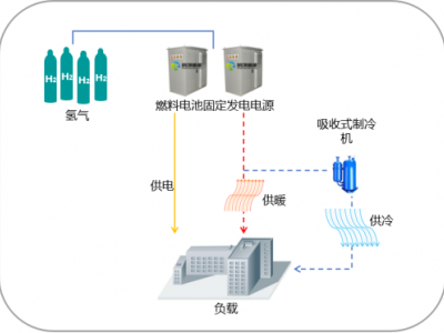 榮創(chuàng)新能能源裝備圖片6