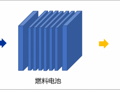 榮創(chuàng)新能能源裝備圖片7