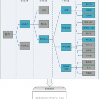整車和動力系統(tǒng)圖片7