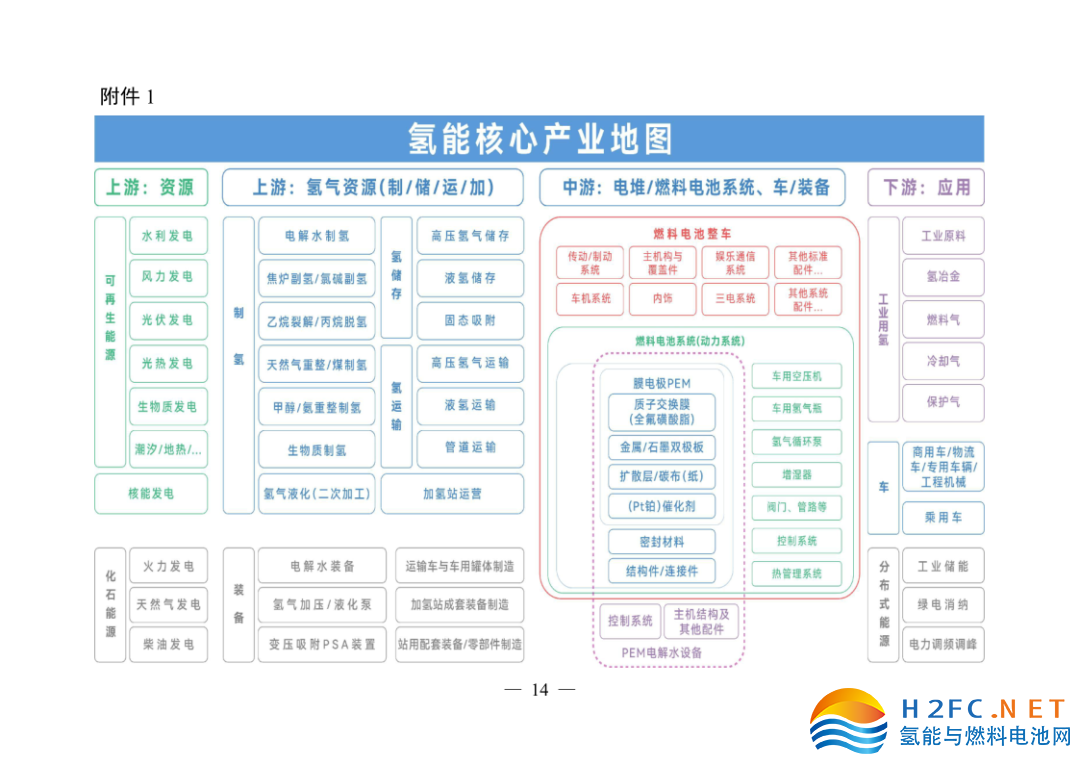 關(guān)于印發(fā)安徽省氫能產(chǎn)業(yè)高質(zhì)量發(fā)展三年行動計劃的通知_14.png